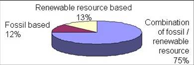 biodegradables page chart