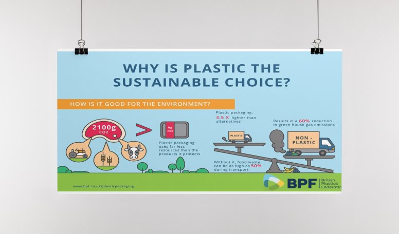 BPF Infographics