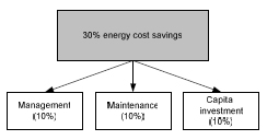 energy cost savings chart