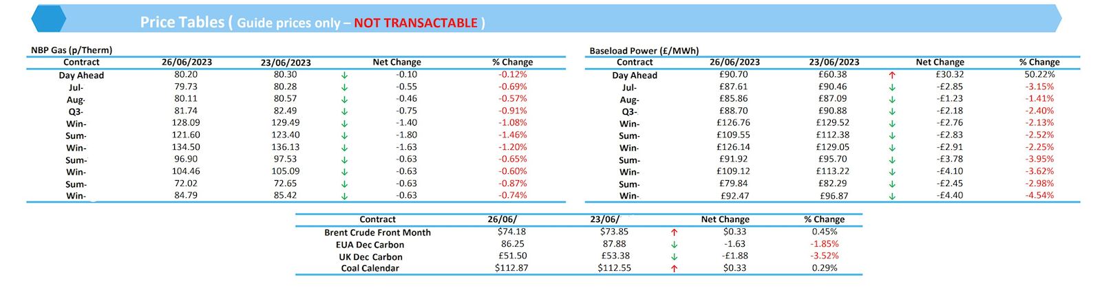 Price Tables for Guidance Only