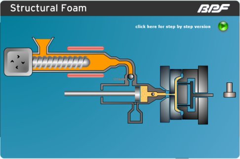 Structural Foam Process
