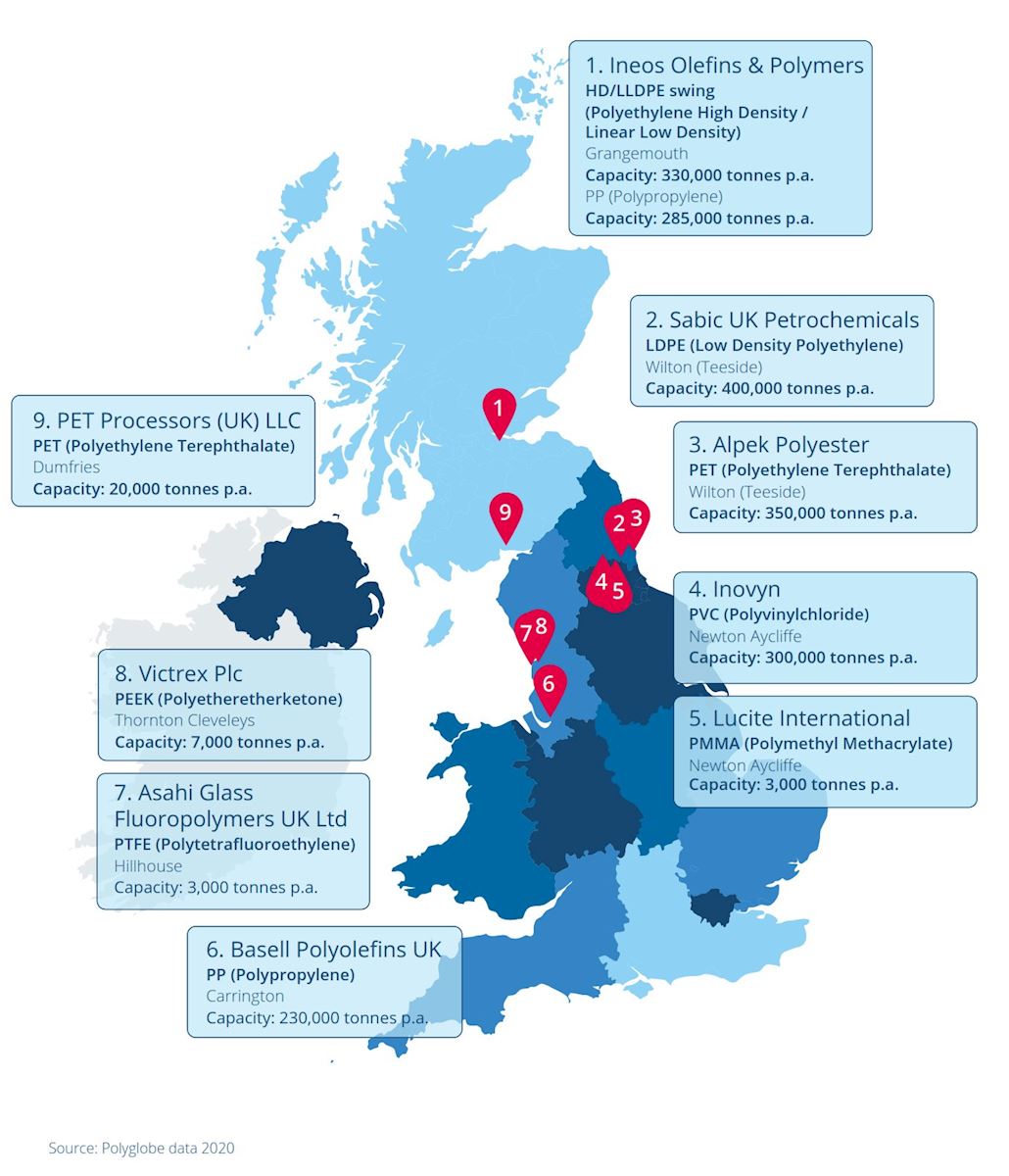 UK Plastic Capacity 2020