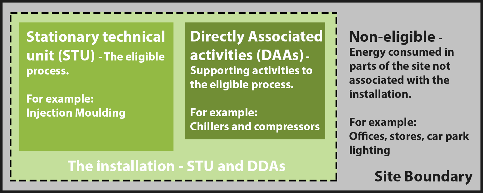 Map to assess the CCA eligible energy