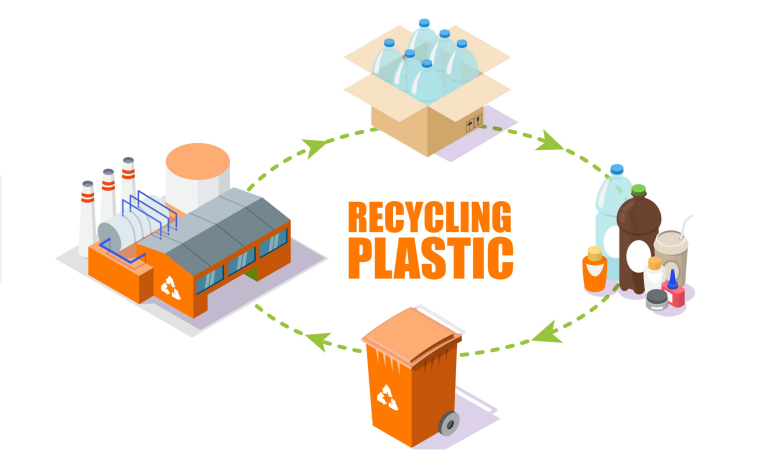 Plastic Recycling